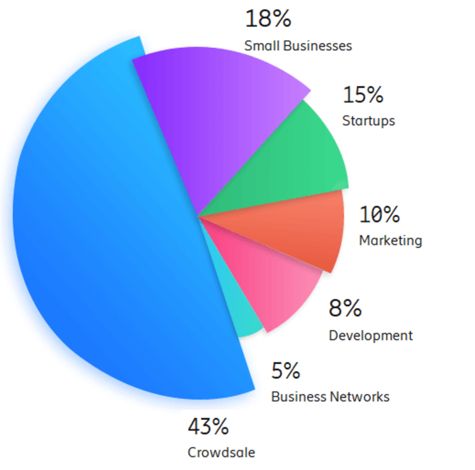 token-distribution