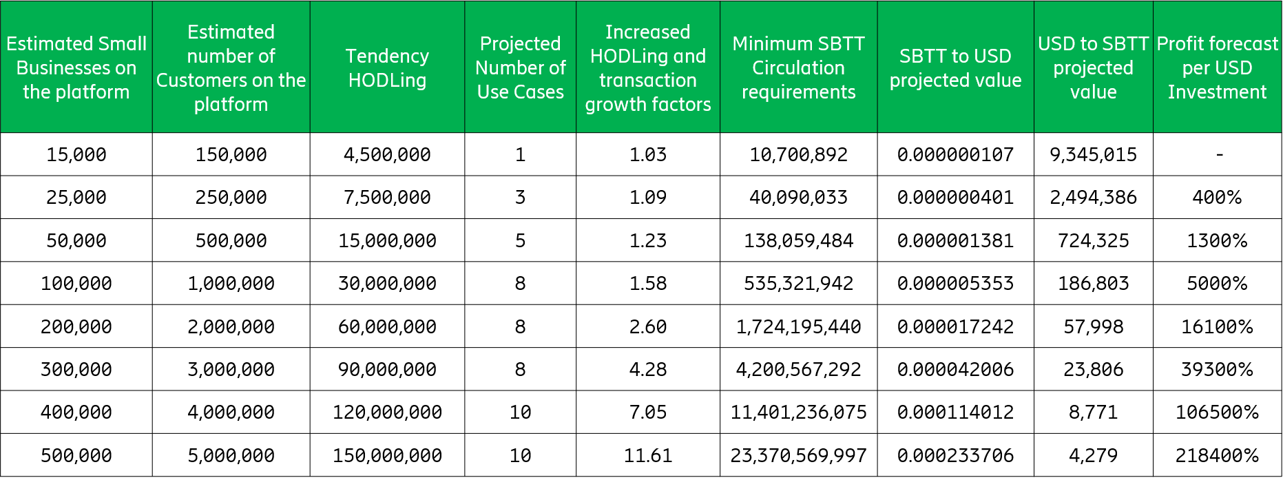 token-distribution